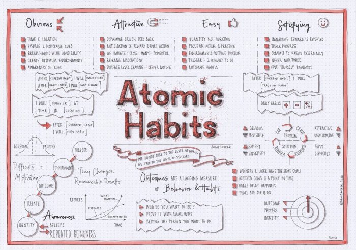 Atomic habits book club questions by chapter