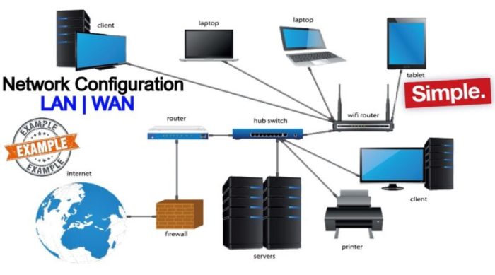 Lab 13-1: configuring network services