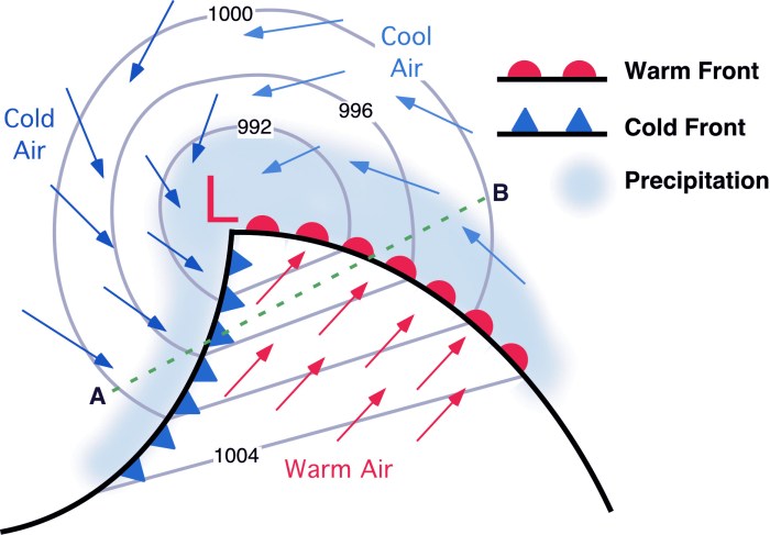 Air pressure and fronts practice answer key