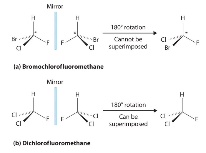 Is the molecule shown below chiral or achiral