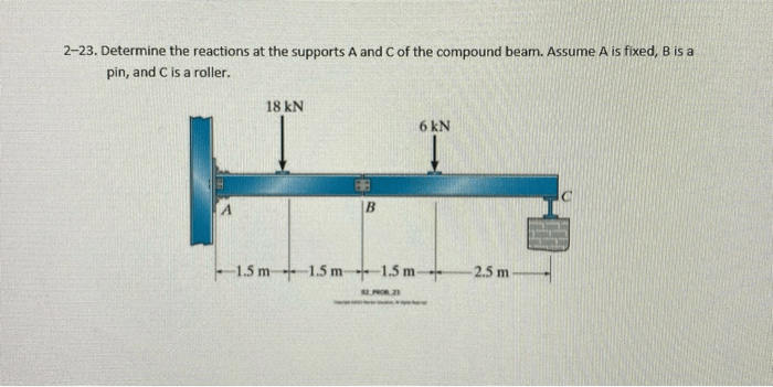 Roller determine reactions