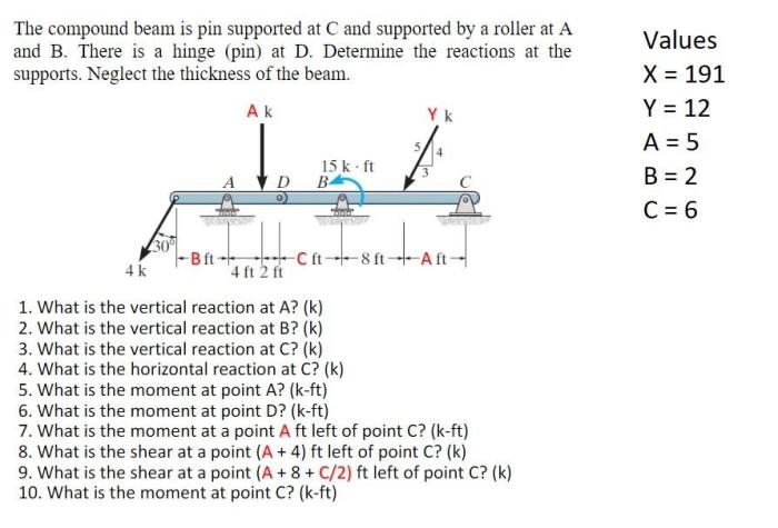 Determine the reactions at the roller a and pin b