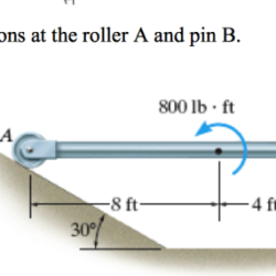 Determine the reactions at the roller a and pin b