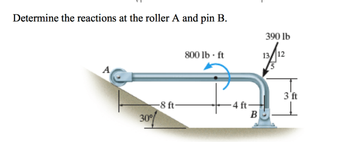 Determine the reactions at the roller a and pin b