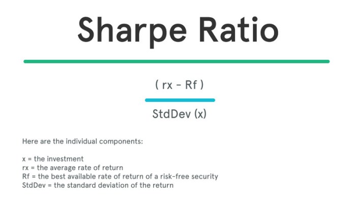 What is the sharpe ratio of the best feasible cal